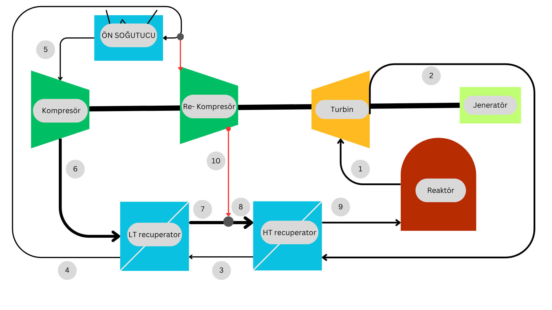 135 MWe Thorium Molten Salt Reactor (TMSR) - view 2